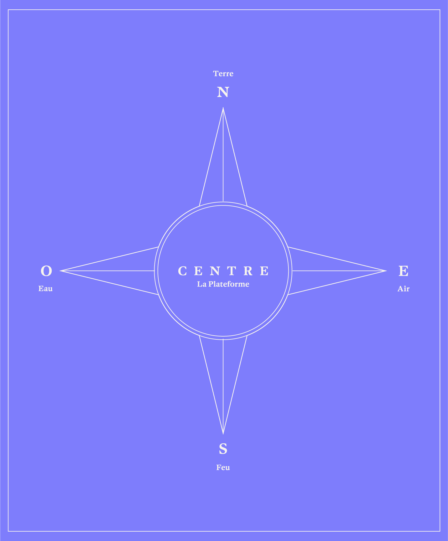 A white and minimal vector outline of a compass indicating the four geographical directions and their corresponding natural element 